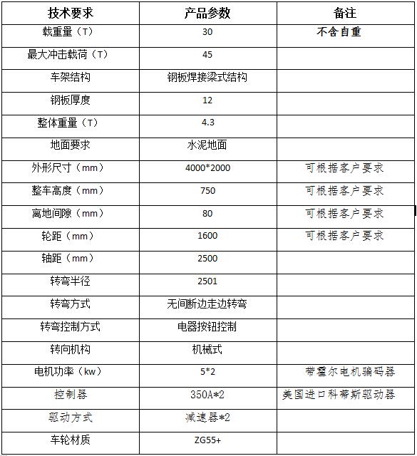 重型电动无轨平车参数