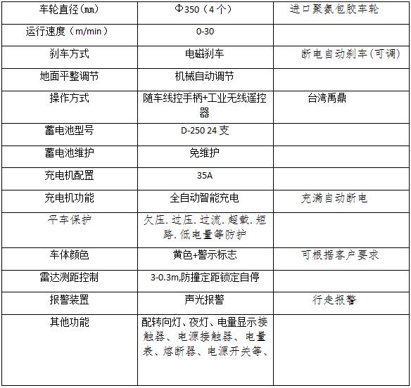 重型电动无轨平车参数