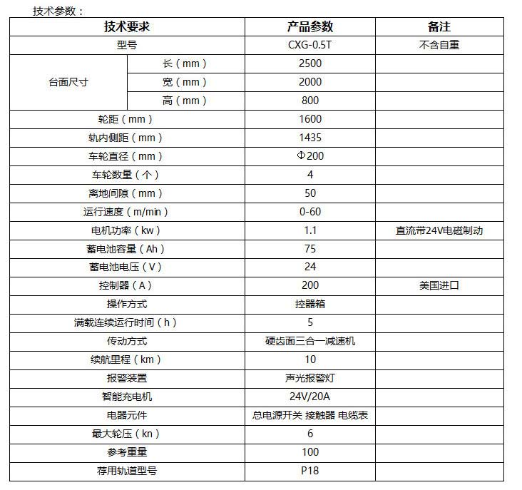 �������Ѳ�쳵