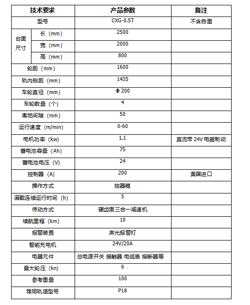 �չ���Ѳ�쳵