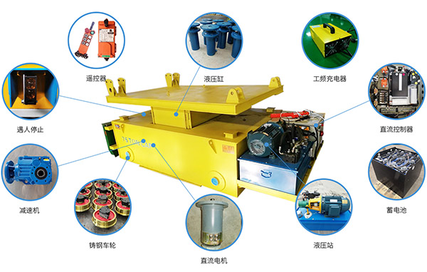 ת����ƽ���ṹ