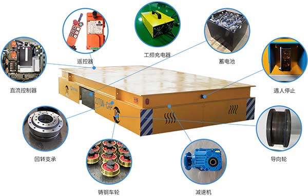 �й�綯ƽ���ṹ