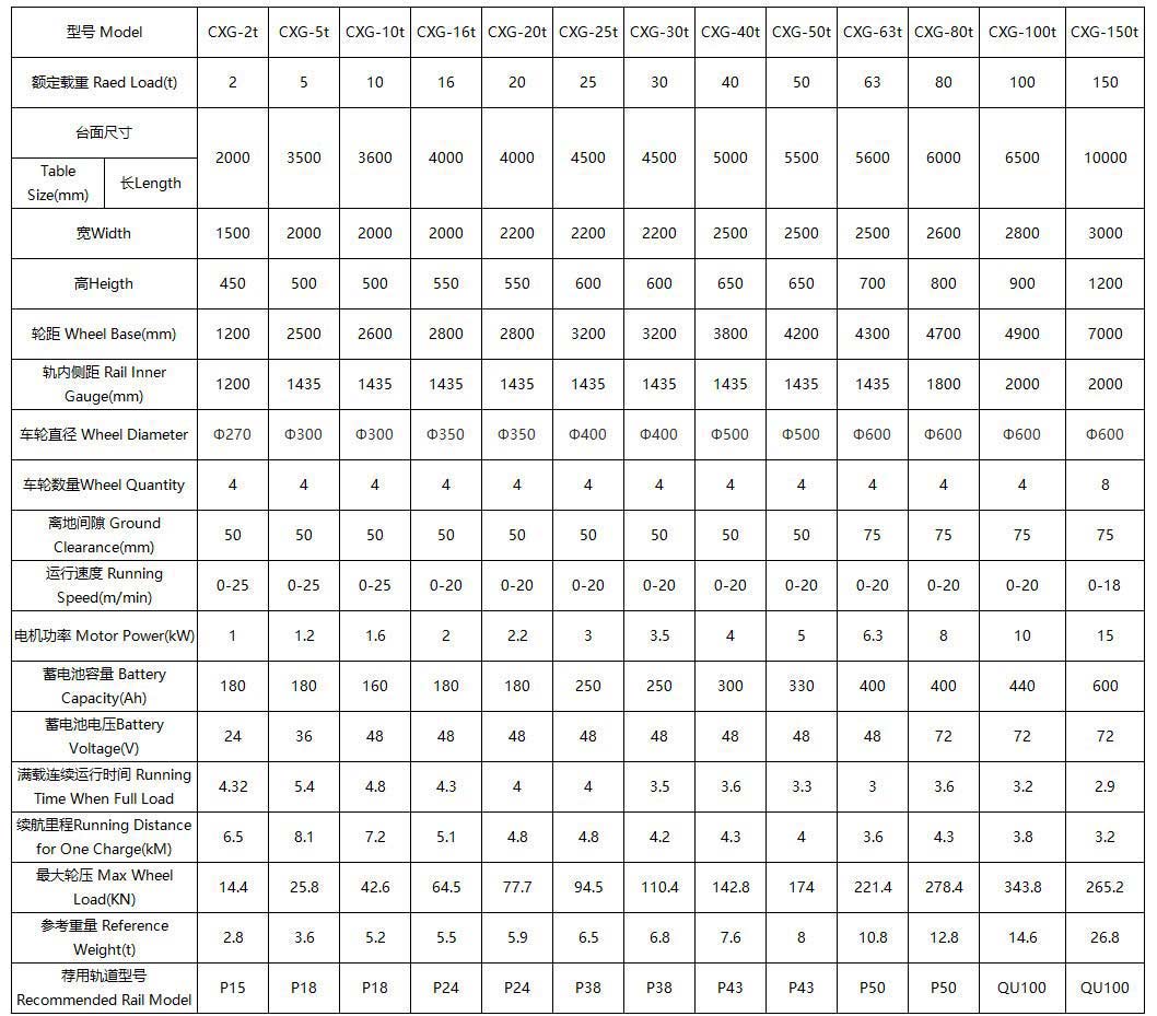 ����ƶ�С��