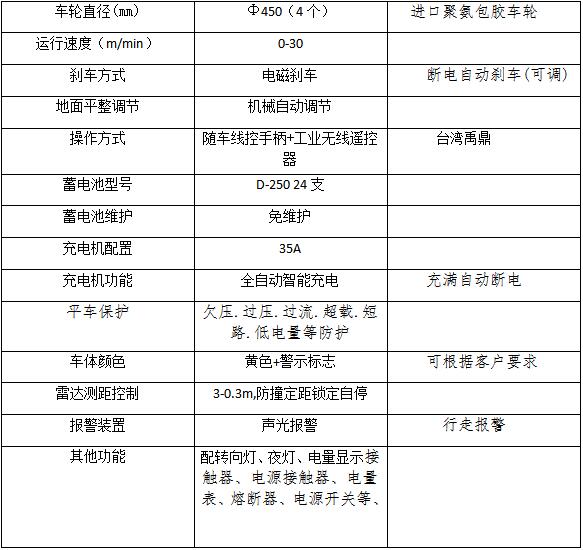 电动搬运平车参数