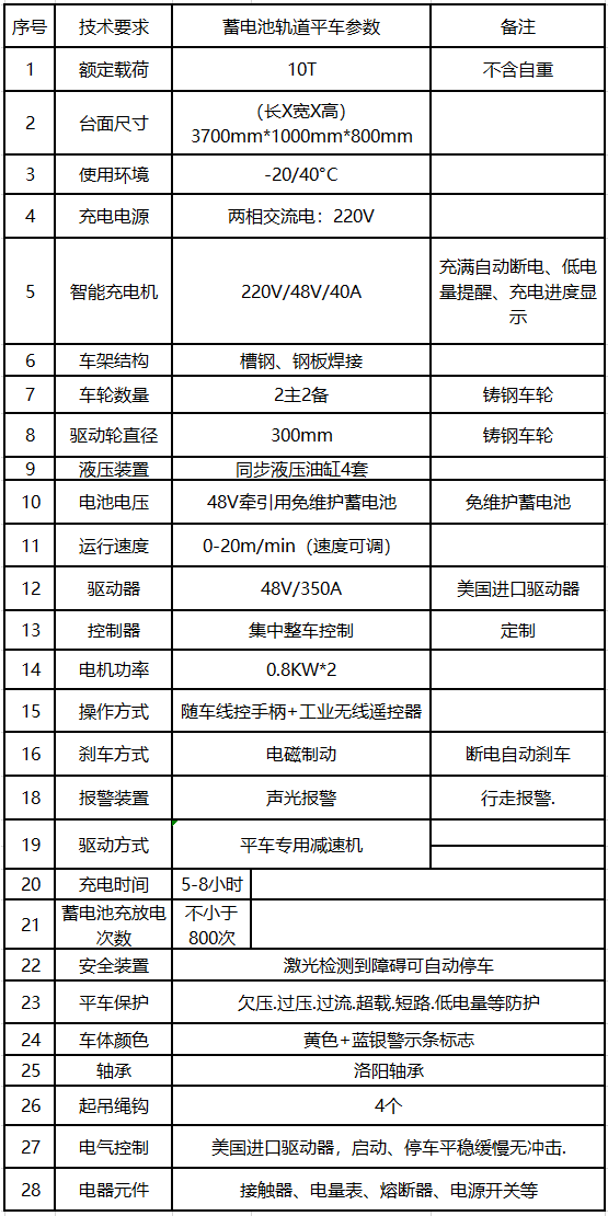 Һѹ����ƽ̨��