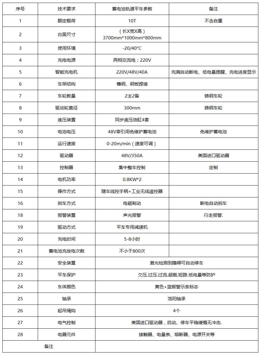 轨道液压电动平车