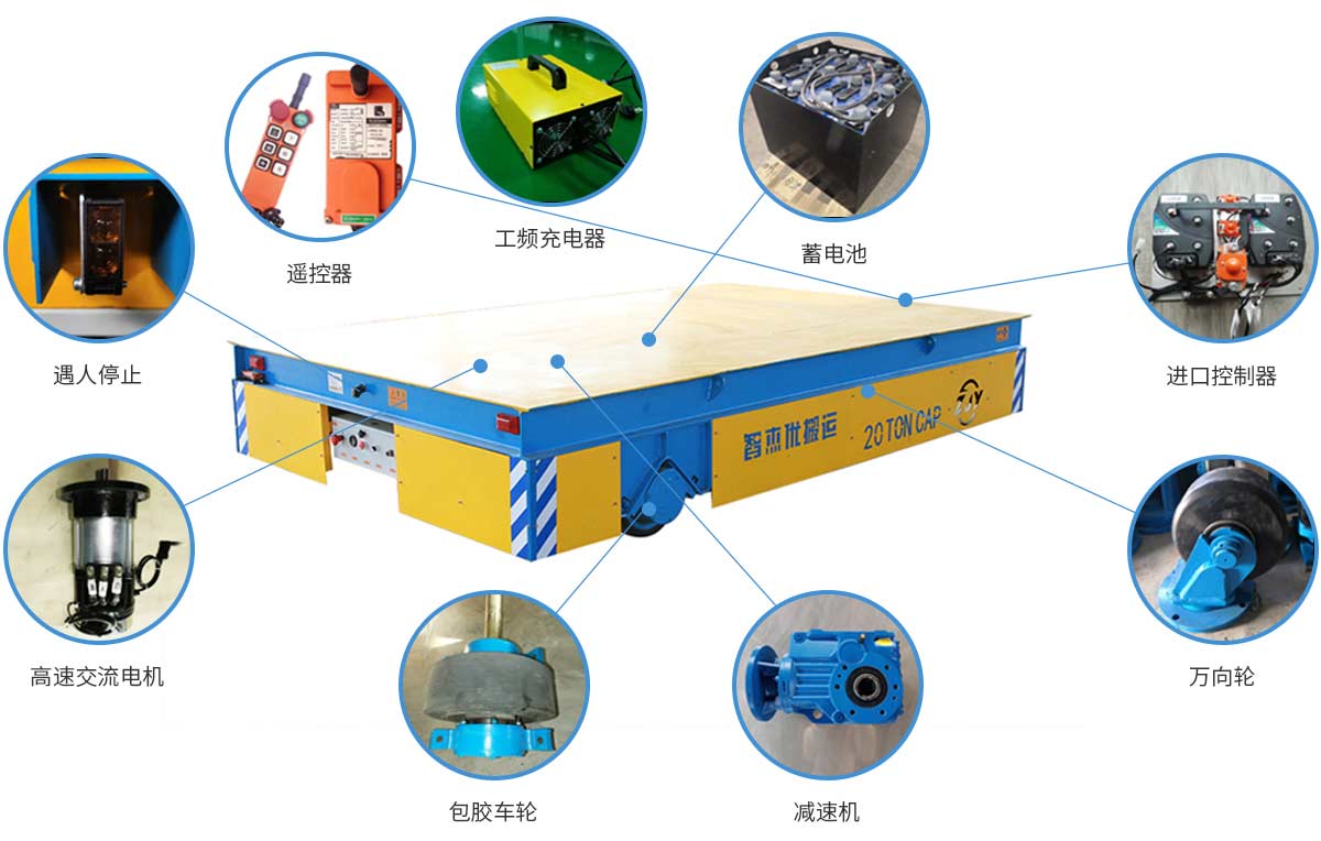 �ۿ����޹�綯ƽ��