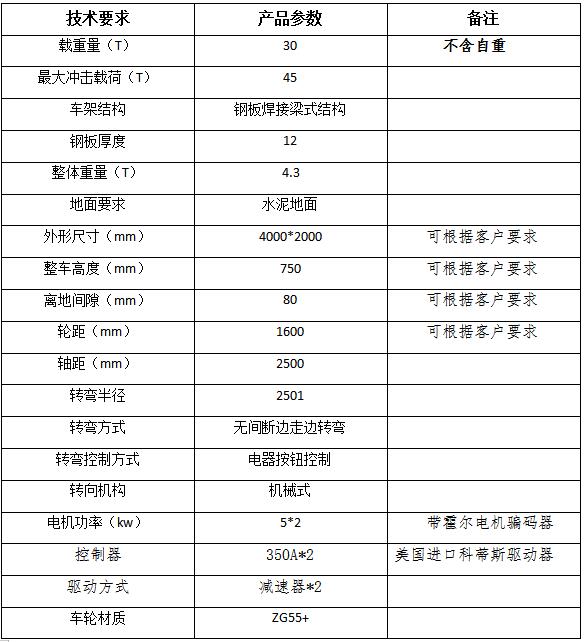 无轨电动平车参数
