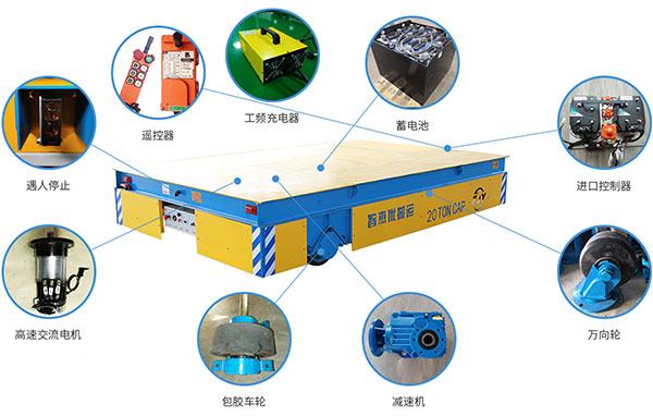 �綯ƽ���ṹ