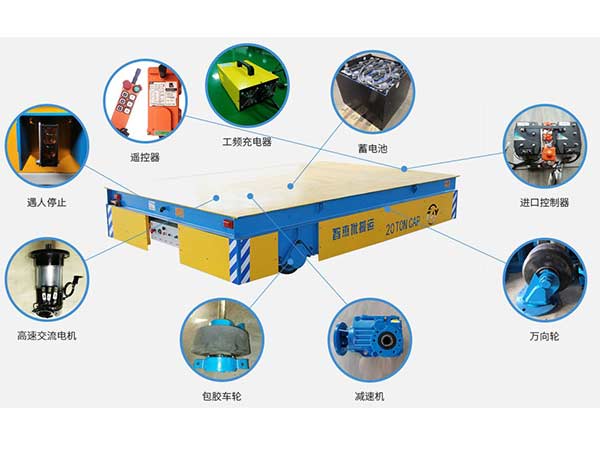 �綯ƽ��ʵ��