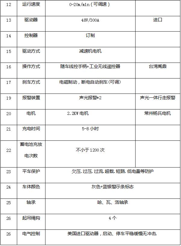 蓄电池轨道车参数