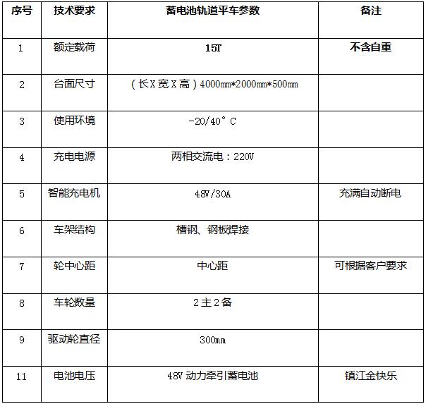 蓄电池轨道车参数