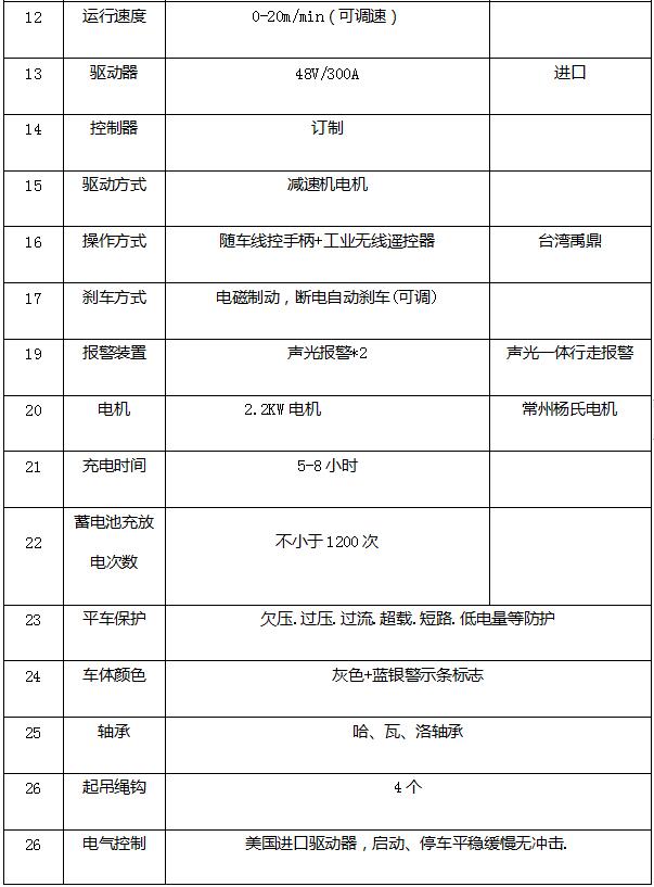 蓄电池轨道平车参数