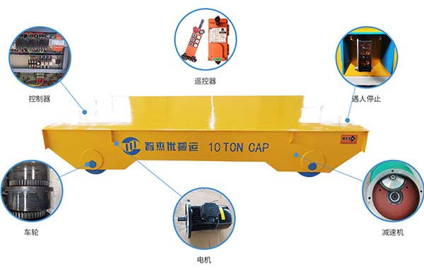 ���ģ�߰��˳��ṹ