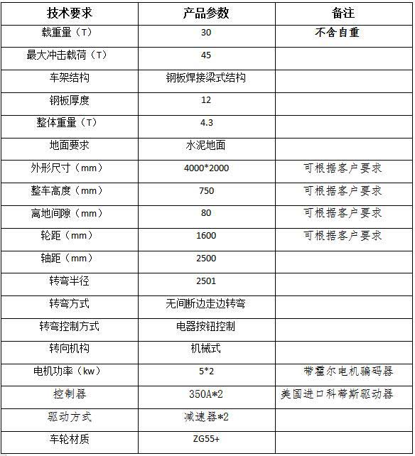 无轨电动平车参数