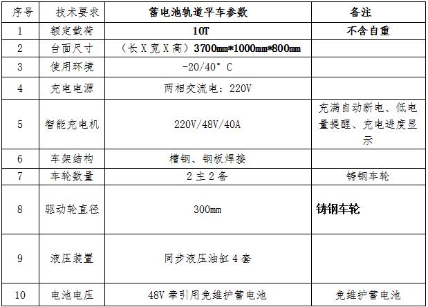 С�͵綯ƽ������