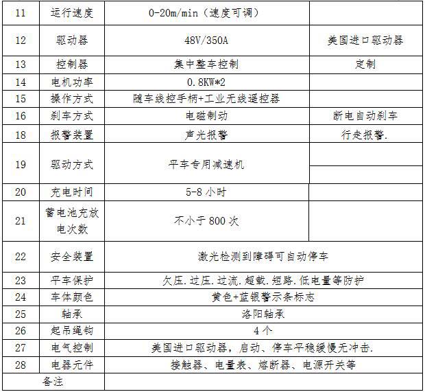 С�͵綯ƽ������