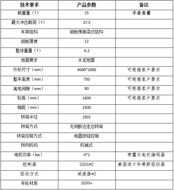直流电动平车参数