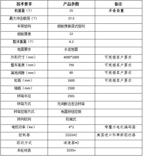 大轮电动平车参数