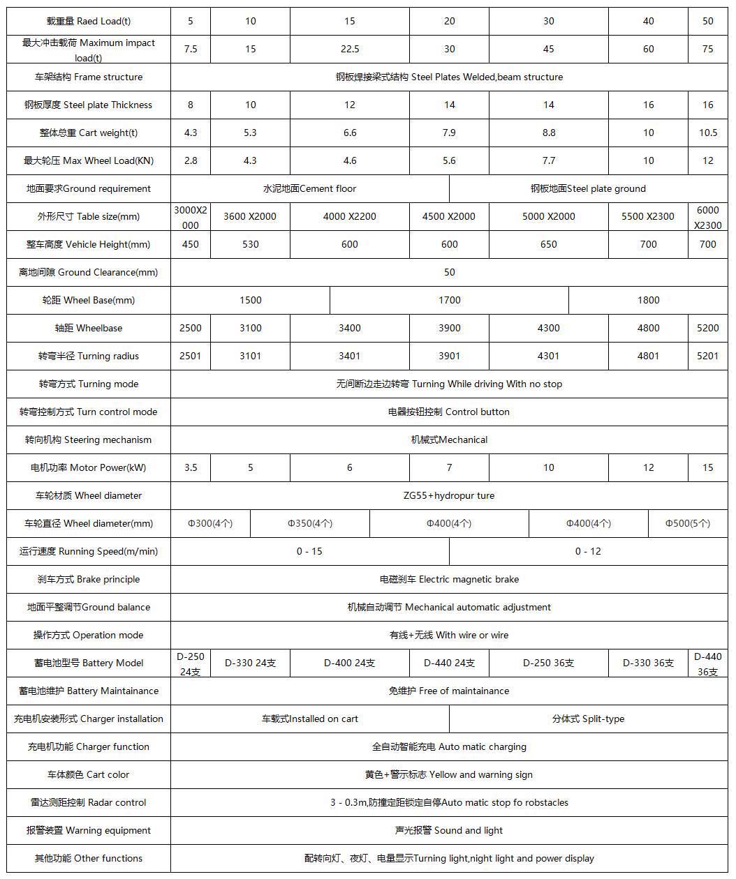 钢厂用无轨平车
